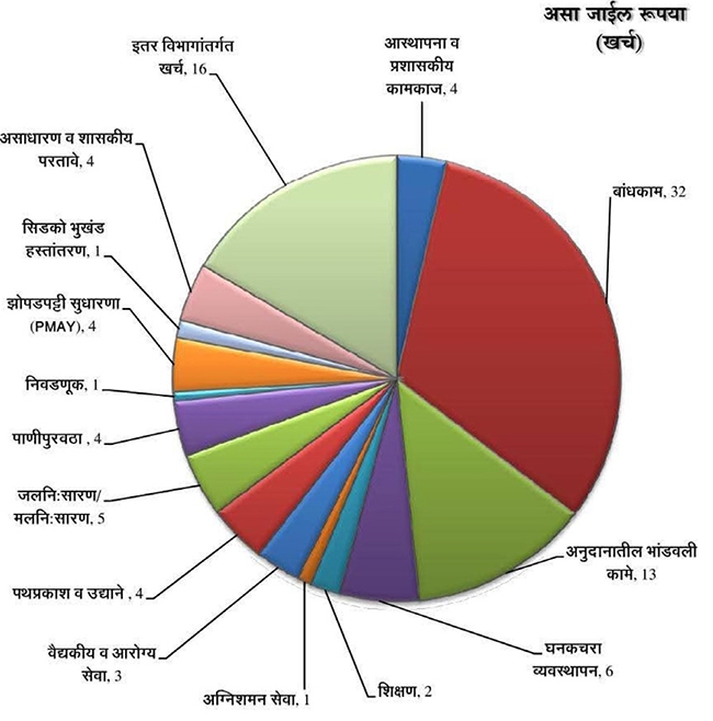 panvel