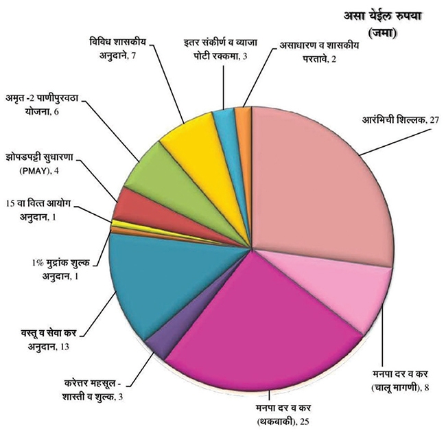 panvel